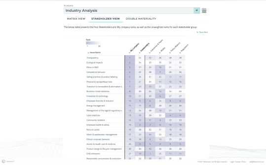 product_image_dm_analysis_2021_10_stakeholderview